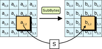 Advanced Encryption - Security Features of Modern Automatic Garage Doors