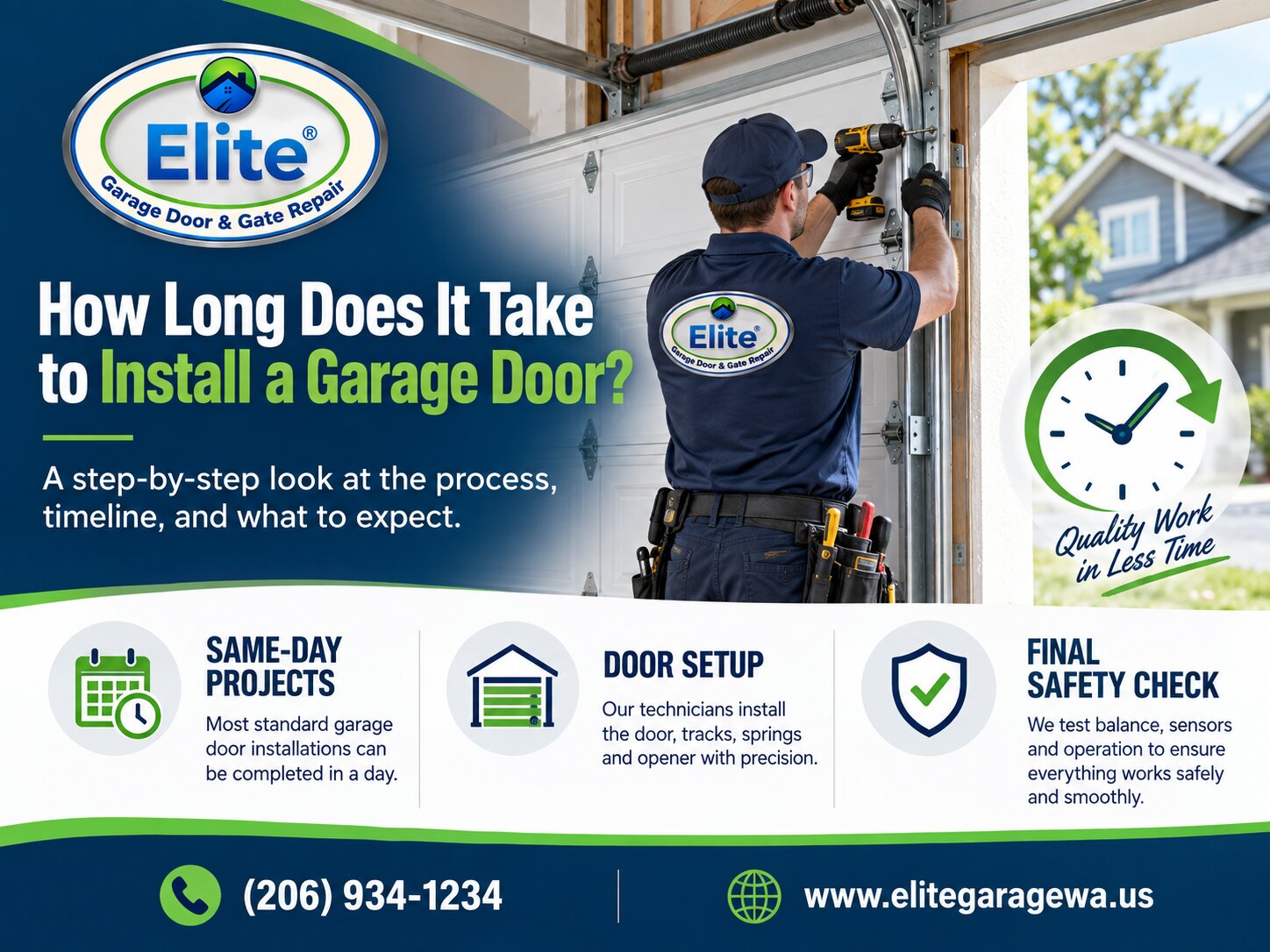 How Long Does It Take to Install a Garage Door?