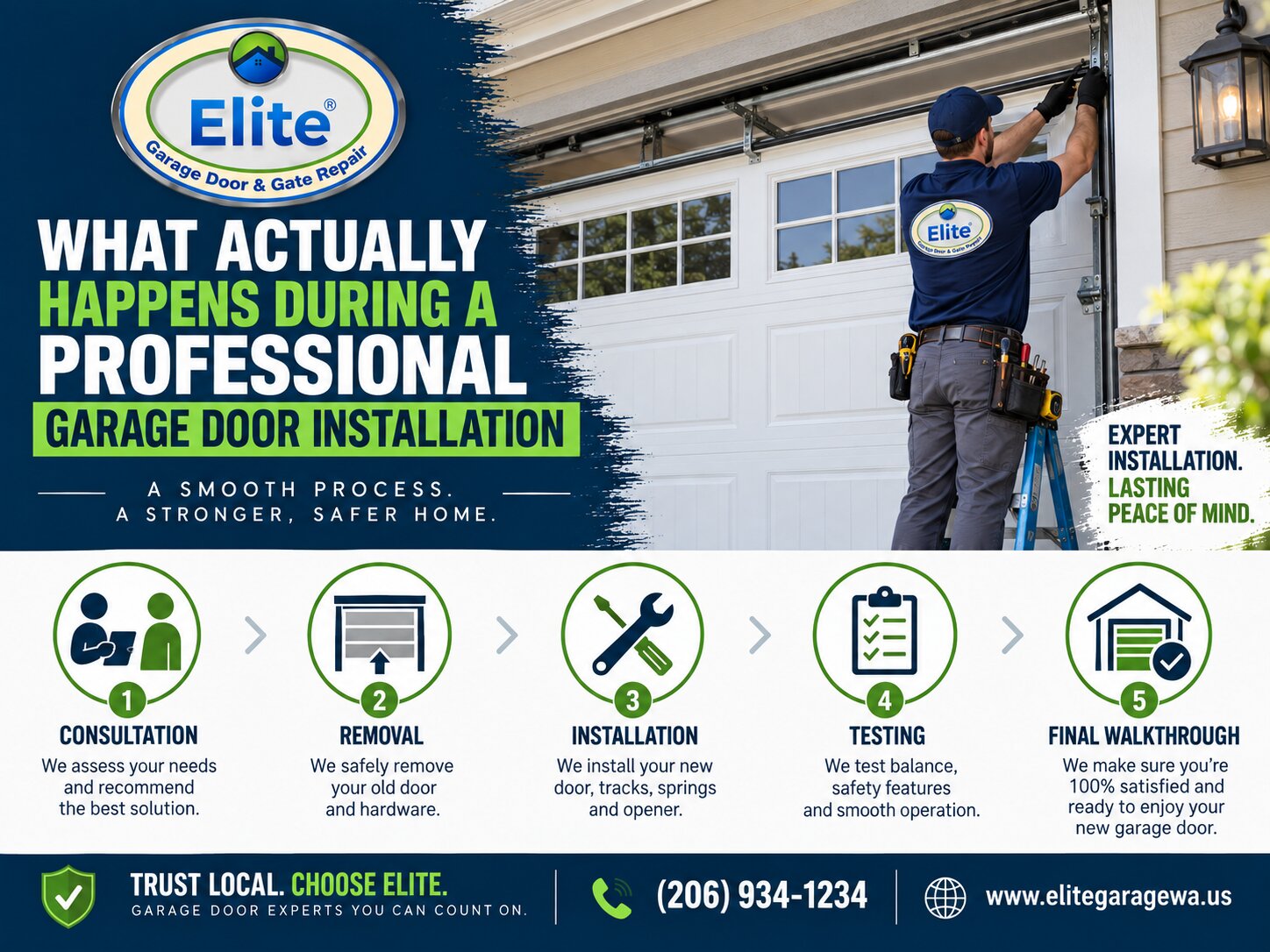 What Actually Happens During a Professional Garage Door Installation