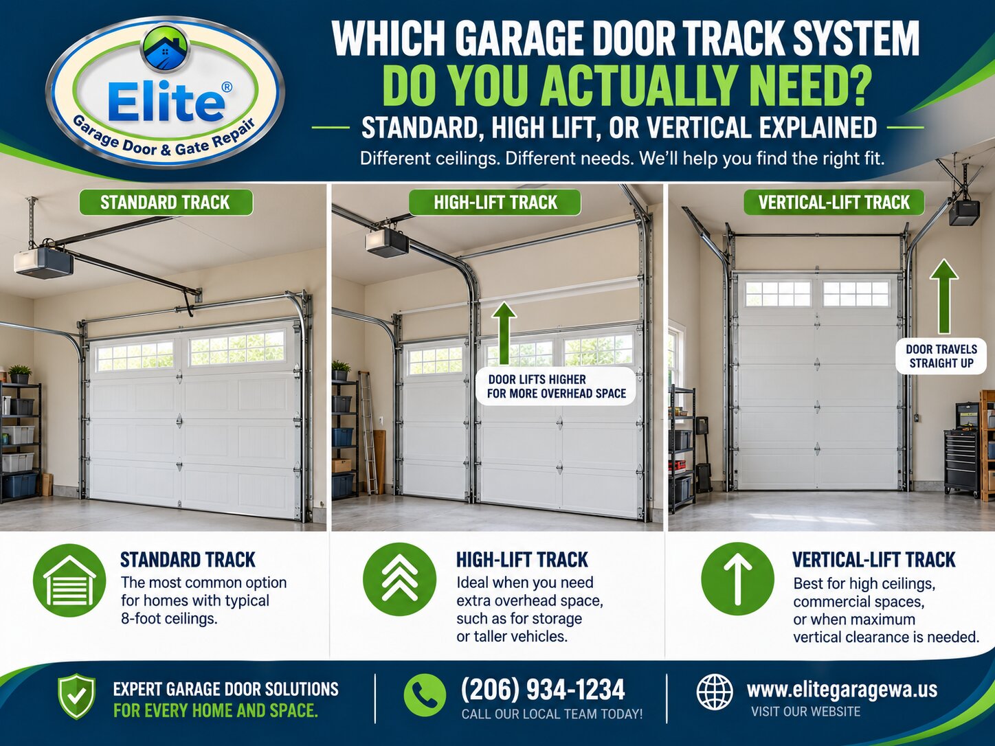 Which Garage Door Track System Do You Actually Need? Standard, High Lift, or Vertical Explained