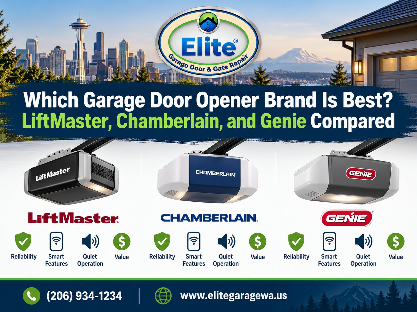 Which Garage Door Opener Brand Is Best? LiftMaster, Chamberlain, and Genie Compared